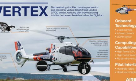 Η Airbus δοκιμάσει προηγμένα αυτόνομα χαρακτηριστικά στο ελικόπτερο Flightlab