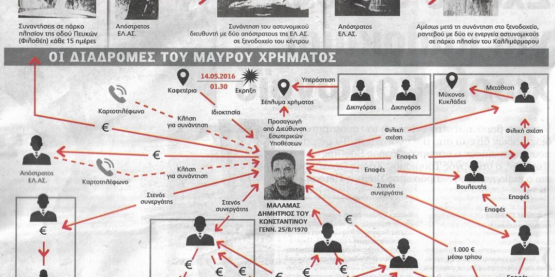 Τρανταχτά ονόματα στον Εισαγγελέα για κύκλωμα διαφθοράς στην ΕΛΑΣ