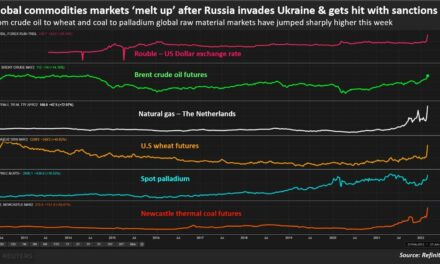 Βομβαρδισμός και στις αγορές λόγω Ουκρανίας: Θέμα χρόνου οι ανατιμήσεις σε καύσιμα και τρόφιμα